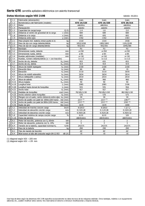 Elektryczne wózki widłowe boczne Icem GTE 14-320