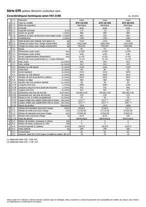 Elektryczne wózki widłowe boczne Icem GTE 14-320