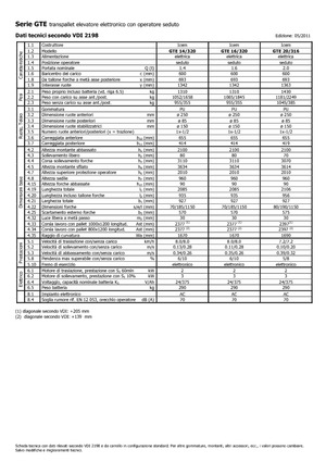 Elektryczne wózki widłowe boczne Icem GTE 14-320
