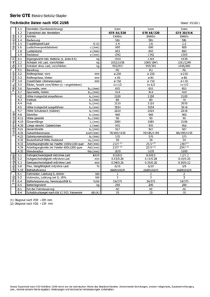 Elektryczne wózki widłowe boczne Icem GTE 14-320