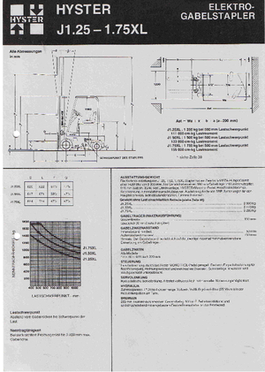 Wózki widłowe elektryczne Hyster J 1.50 XL