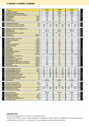 Wózki widłowe elektryczne Hyster J 2.00 XMT