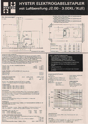 Wózki widłowe elektryczne Hyster J 3.00 XL