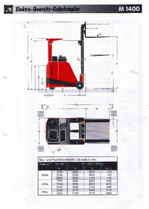Elektryczne wózki widłowe boczne Sichelschmidt M 1412 ASM