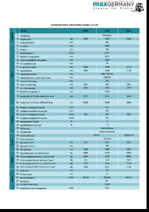 Wózki widłowe elektryczne MaxGermany MG-E 20 e