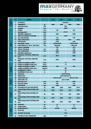 Wózki widłowe elektryczne MaxGermany MG-E 25