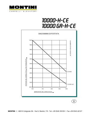 Wózki widłowe elektryczne Montini N 10000 H CE