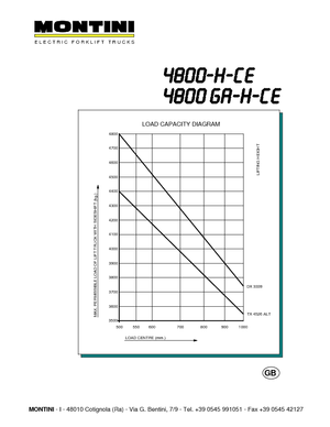 Wózki widłowe elektryczne Montini N 4800 GA-H CE