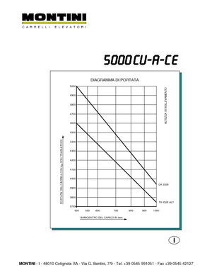 Wózki widłowe elektryczne Montini N 5000 CU-A CE