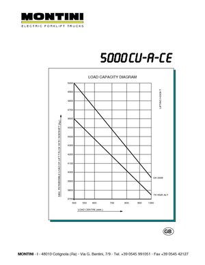 Wózki widłowe elektryczne Montini N 5000 CU-A CE