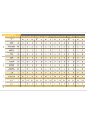 Wózki wysokiego składowania Maximal FBR 15 MC