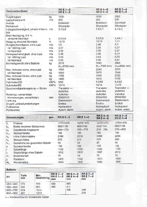 Wózki wysokiego składowania BT RR-B 3 Reflex
