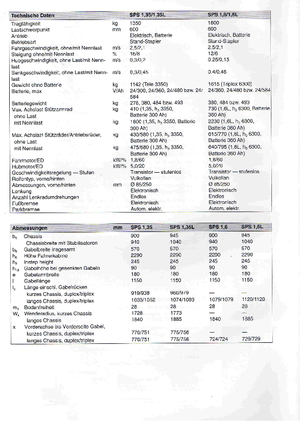 Elektryczne wózki widłowe boczne BT SPS 1,6