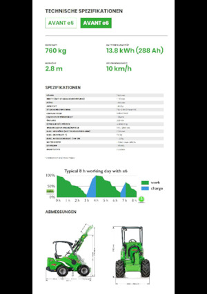 Elektryczne ładowarki kołowe Avant Tecno e6
