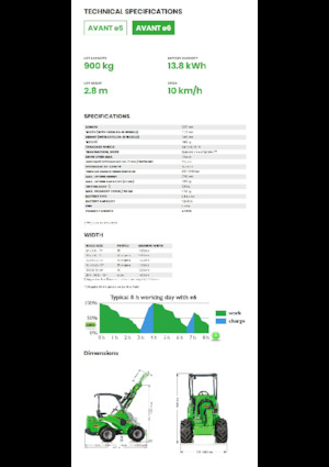 Elektryczne ładowarki kołowe Avant Tecno e6