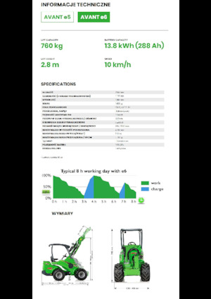 Elektryczne ładowarki kołowe Avant Tecno e6