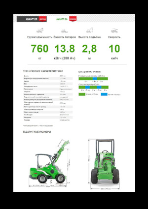 Elektryczne ładowarki kołowe Avant Tecno e6