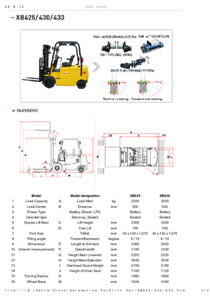 Wózki widłowe elektryczne Halla-Cinox XB 425 ac