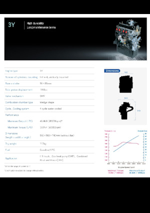 Silniki Toyota 3Y LPG