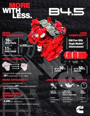 Silniki Cummins B4.5™
