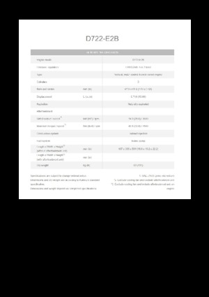 Silniki Kubota D722-E2B