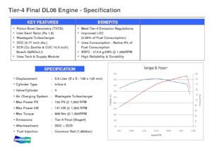 Silniki Doosan DL06