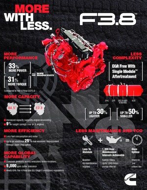 Silniki Cummins F3.8™