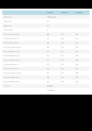 Silniki Volvo Penta TAD1381GE