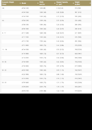 Łyżki do koparek Geith AT14-1800