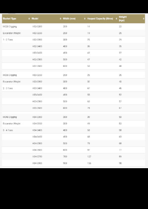 Łyżki do koparek Geith H11-1000
