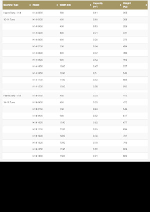 Łyżki do koparek Geith R18-1400
