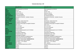 Koparka do kopania grobów Hansa APZ 531