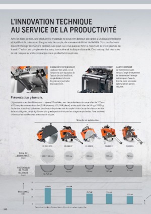 Przecinarki jezdne Husqvarna FS 7000 D