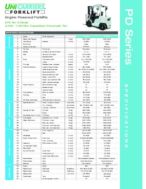 Wózki widłowe z silnikiem wysokoprężnym UniCarriers PFD40M