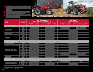 Ładowacz czołowy Case IH L 575