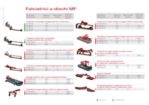 Kosiarka dyskowa bez kondycjonera mocowana z przodu Massey Ferguson DM204 FK-S