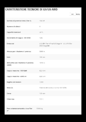 Równiarki Caterpillar 120