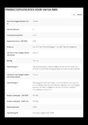 Równiarki Caterpillar 120