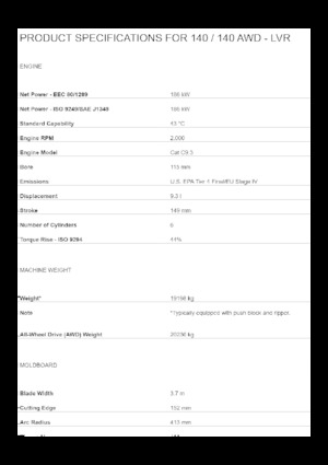 Równiarki Caterpillar 140 - LVR