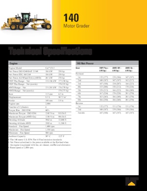 Równiarki Caterpillar 140 AWD