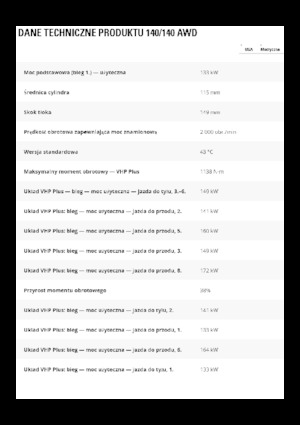 Równiarki Caterpillar 140 GC AWD