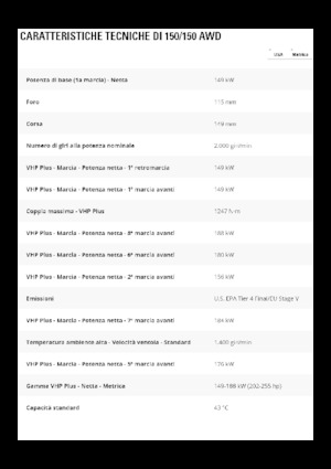 Równiarki Caterpillar 150