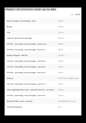 Równiarki Caterpillar 150