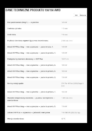 Równiarki Caterpillar 150