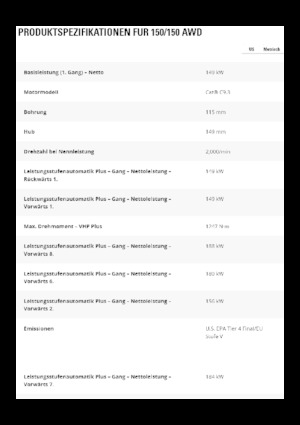Równiarki Caterpillar 150