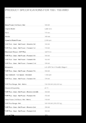 Równiarki Caterpillar 150