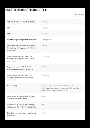 Równiarki Caterpillar 16