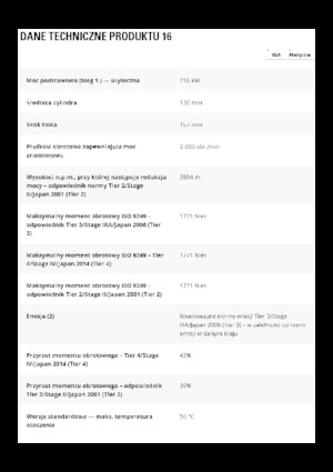 Równiarki Caterpillar 16