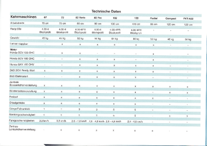 Zamiatarki sterowane ręcznie Limpar Accu 25
