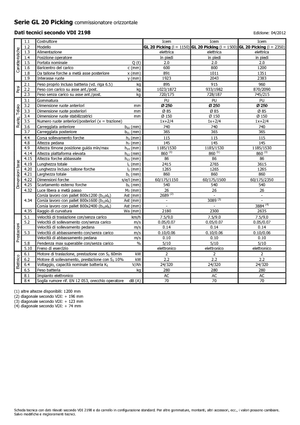 Wózki do kompletacji zamówień Icem GL 20 Picking